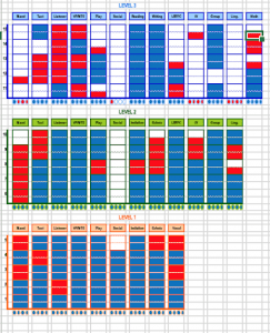 context table 